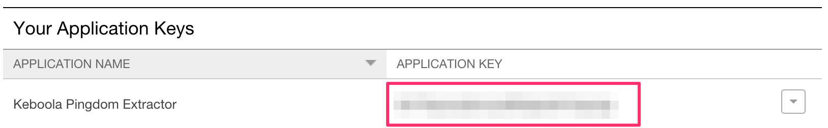 Pingdom API key